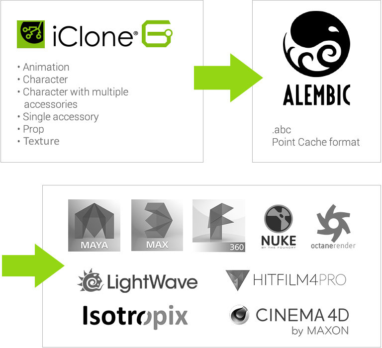 Alembic Export in externe 3D Tools - iClone