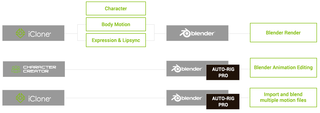 blender animation - animation setup in blender