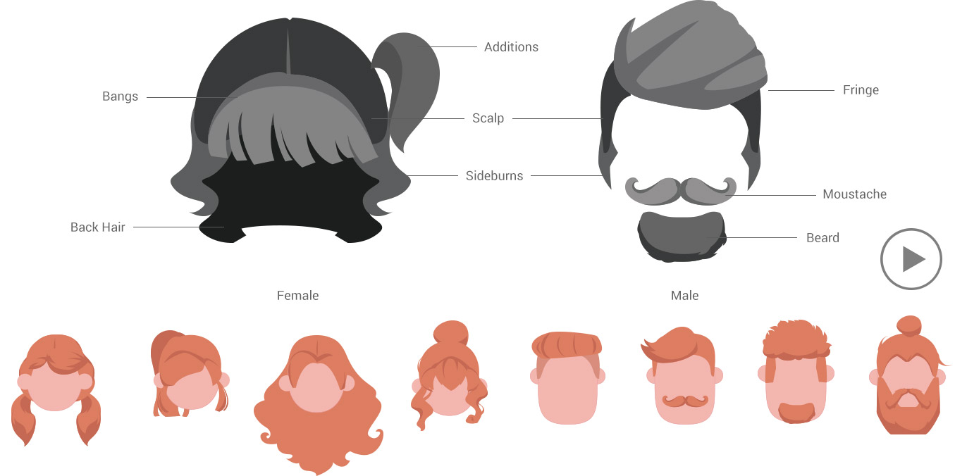 Hair and Beard Component Systems