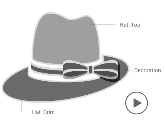 HAT COMPONENT SYSTEMS