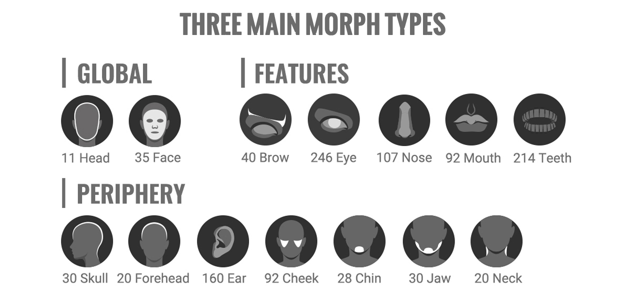 Headshot Morph - PERIPHERY