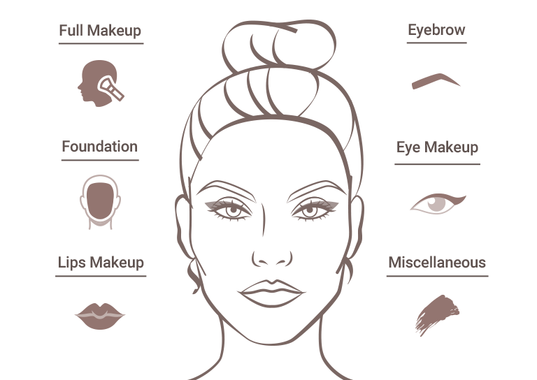 SFX makeup-makeup system