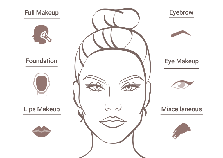 Character Makeup Definition Saubhaya Makeup