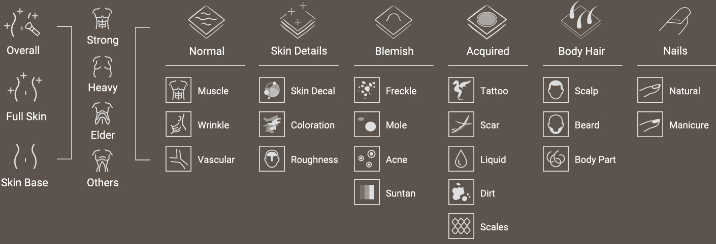 realistic skin-skin assets