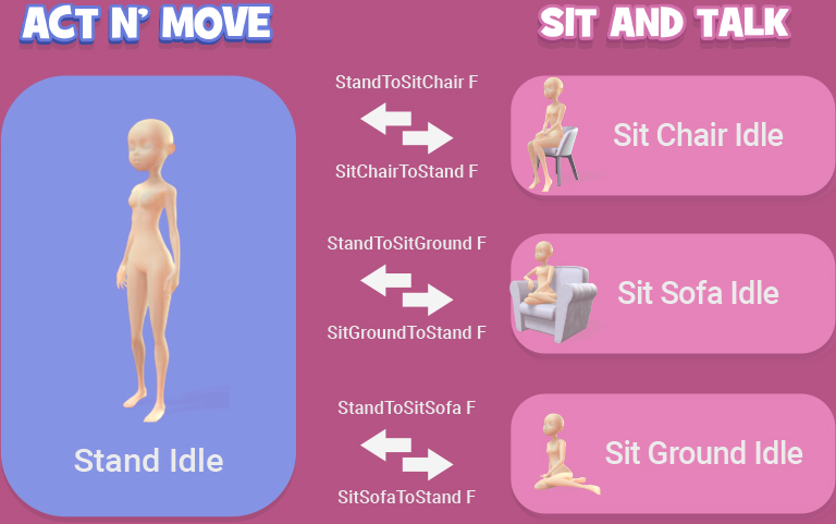 classical cartoon motion - sit and stand