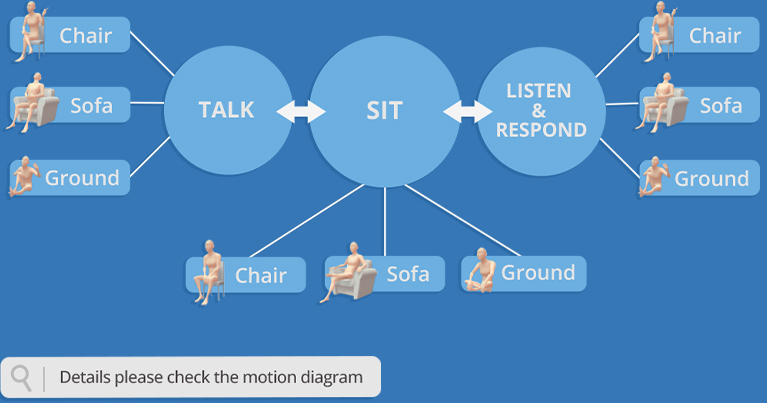 classical cartoon motion-seamless motion connection