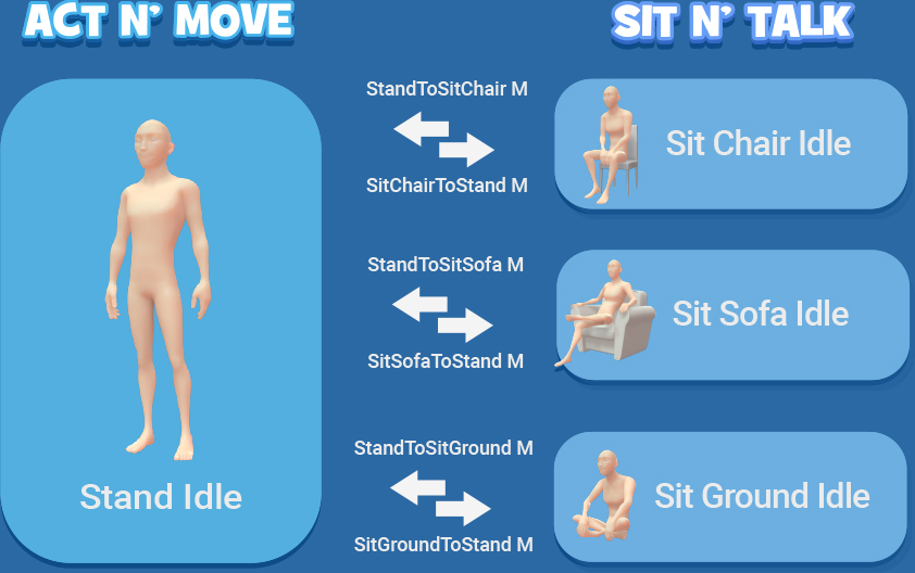 classical cartoon motion-sit and stand