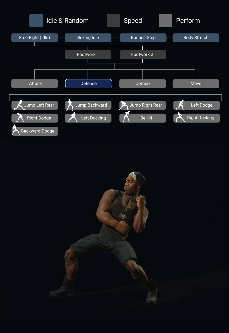 motion director - MD Free Fight action expansion