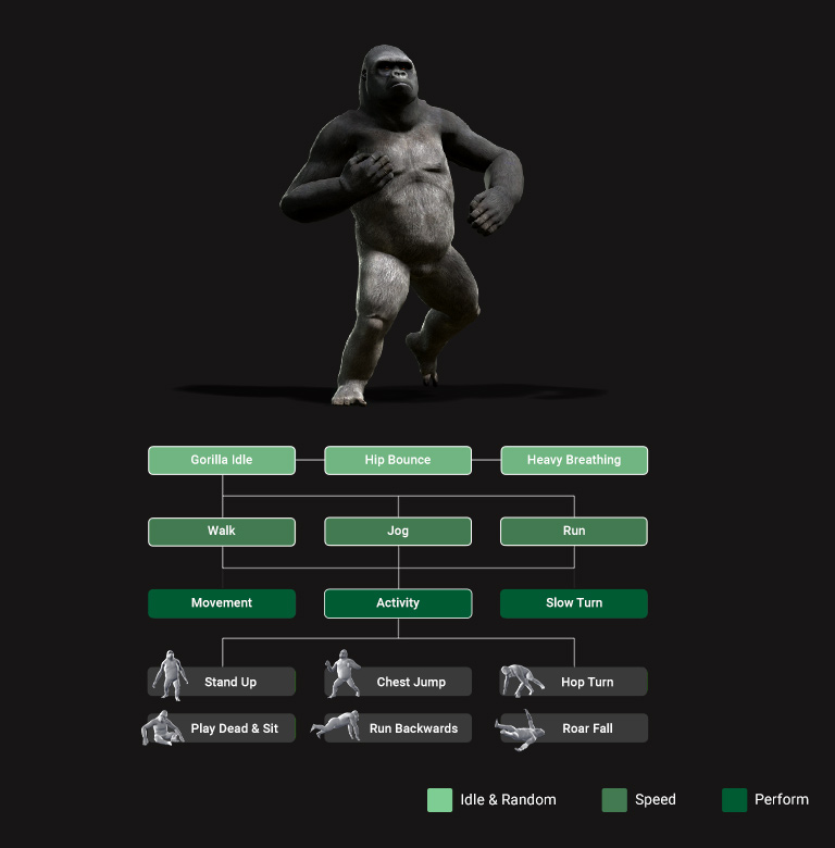 MD Gorilla Behaviors - Action Expansion
