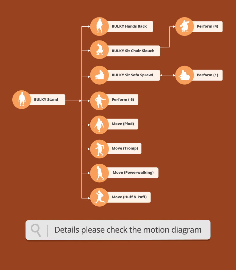 classical cartoon motion-seamless motion connection