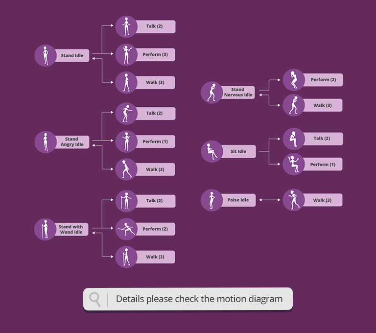 classical cartoon motion-seamless motion connection