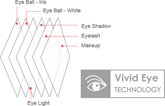 Vivid Eye