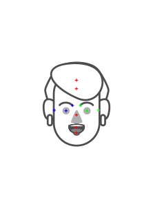 create cartoon characterr - head