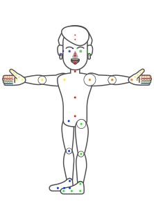 create cartoon characterr - head