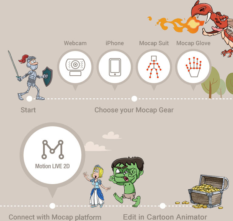 Motion Capture Animation Cartoon Animator