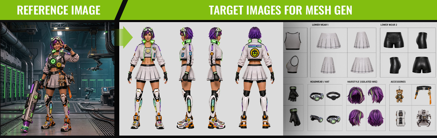 Reference image and target images for mesh gen