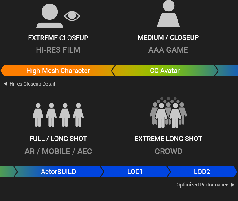 Issues with mesh smoothing in Unreal 5 - Asset Creation - Epic Developer  Community Forums