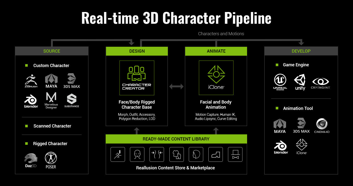 3D Avatar Maker for Real-time Games | Character Creator