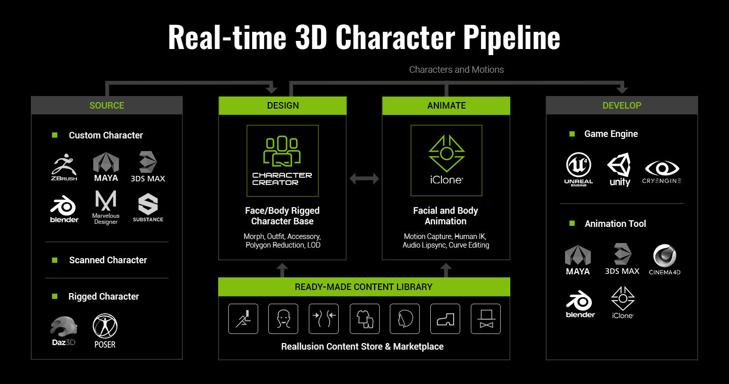 Making character renders without blender! (using Studio) - Community  Tutorials - Developer Forum