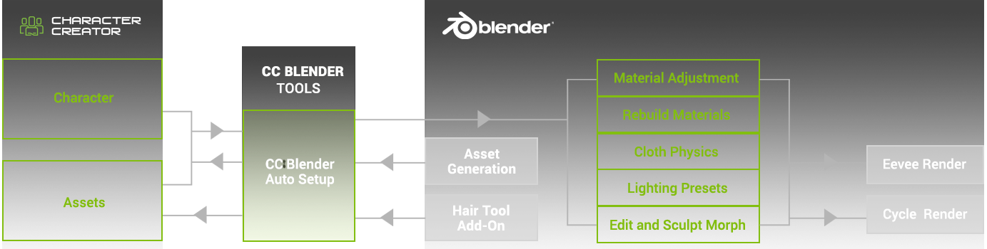 Blender 动画 - Blender 自动设置在材质、布料物理、Eevee 渲染方面的优势