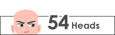 characters - head