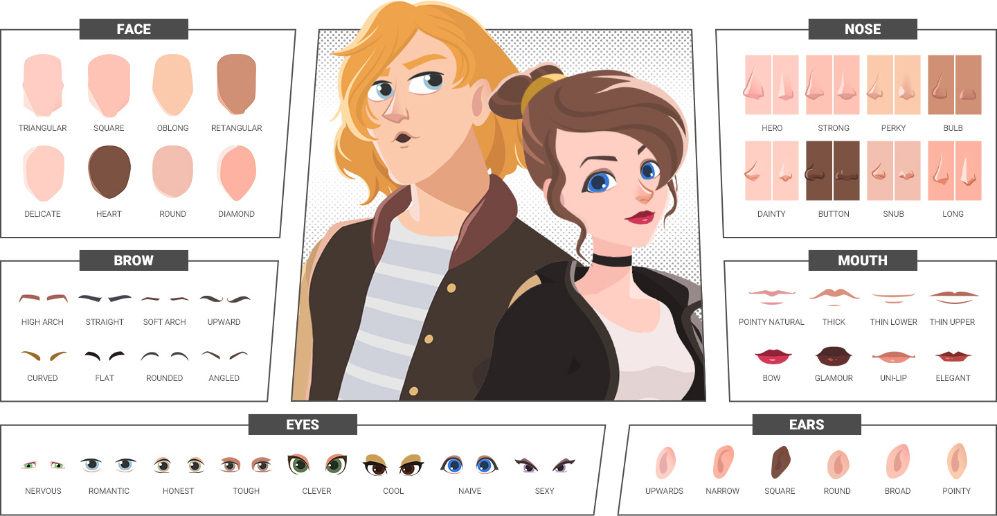 characters - facial components
