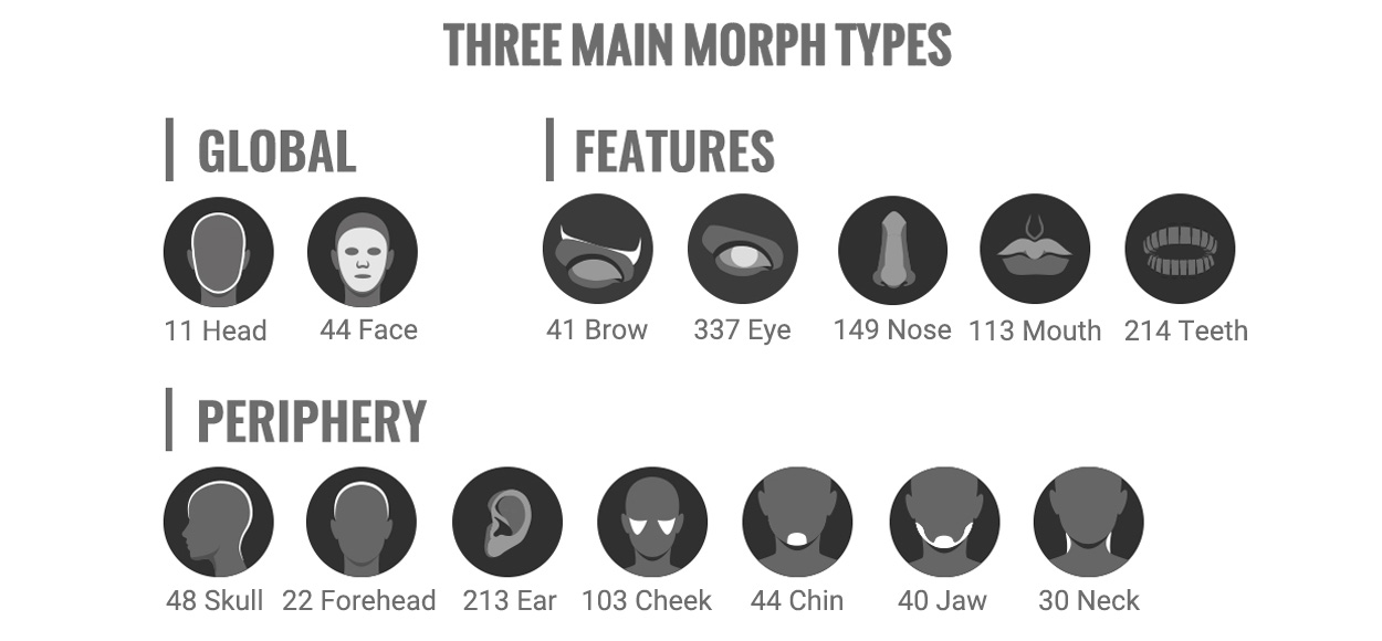 Headshot Morph - PERIPHERY