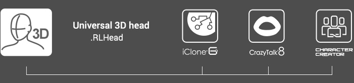 Universal 3D head for Character Creator, iClone, and CrazyTalk