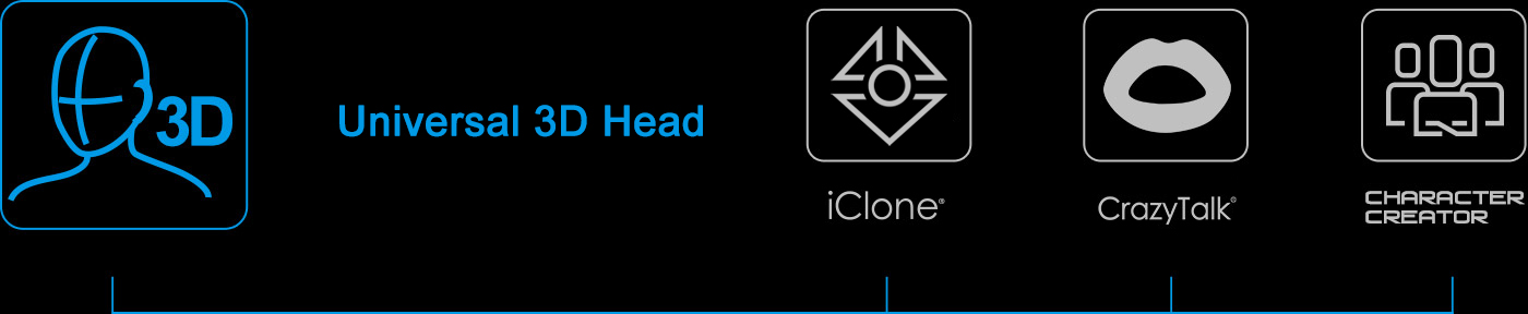 Universal 3D head for Character Creator, iClone, and CrazyTalk