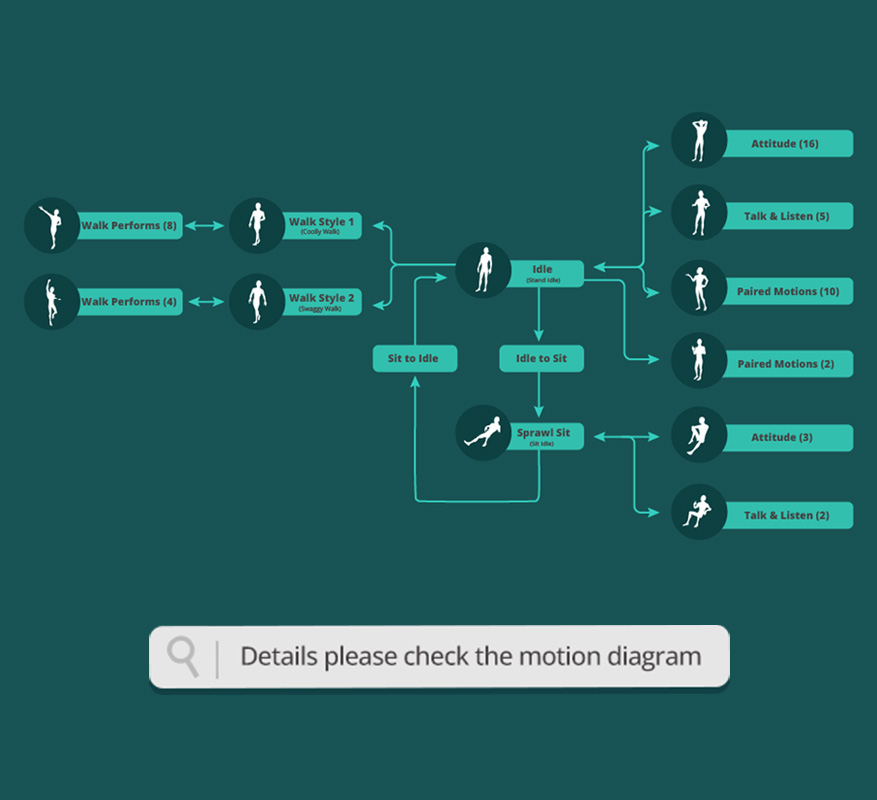 classical cartoon motion-seamless motion connection