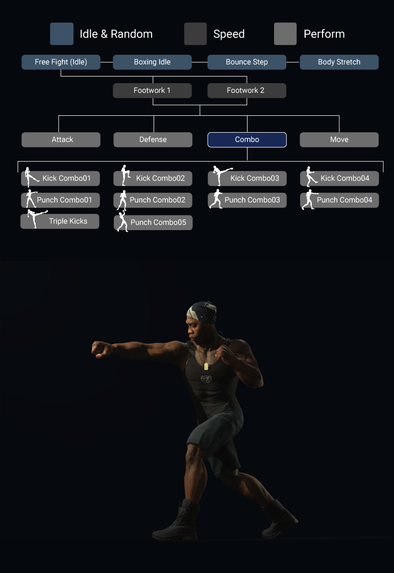 motion director - MD Free Fight action expansion
