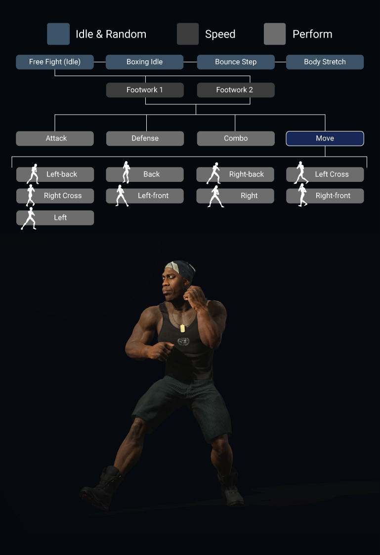 motion director - MD Free Fight action expansion