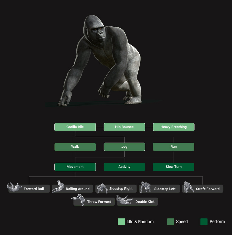 MD Gorilla Behaviors - Action Expansion