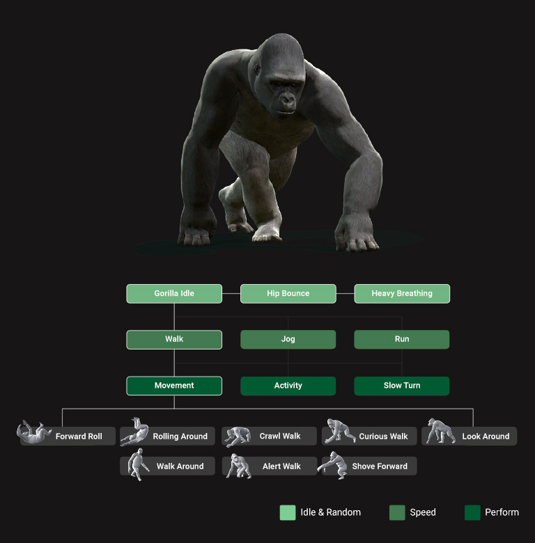 MD Gorilla Behaviors - Action Expansion