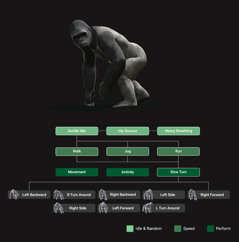 MD Gorilla Behaviors - Action Expansion