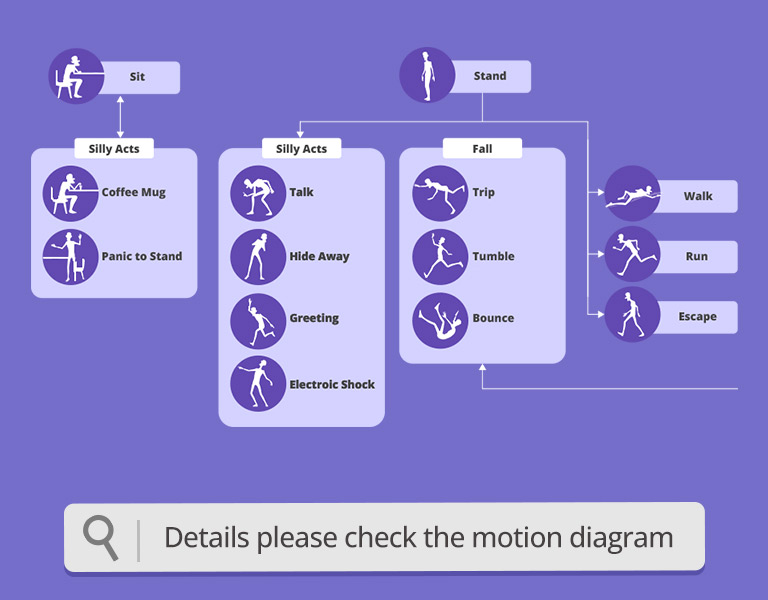 classical cartoon motion-seamless motion connection