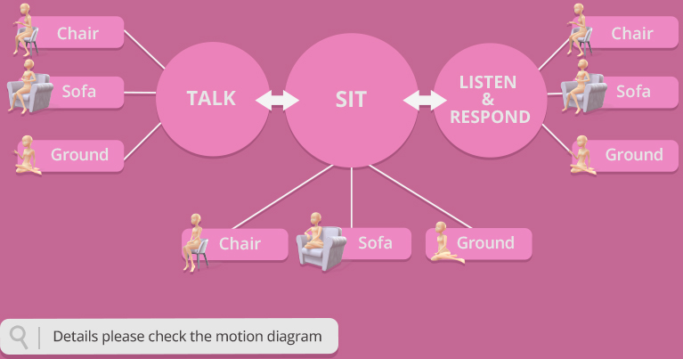 classical cartoon motion-seamless motion connection