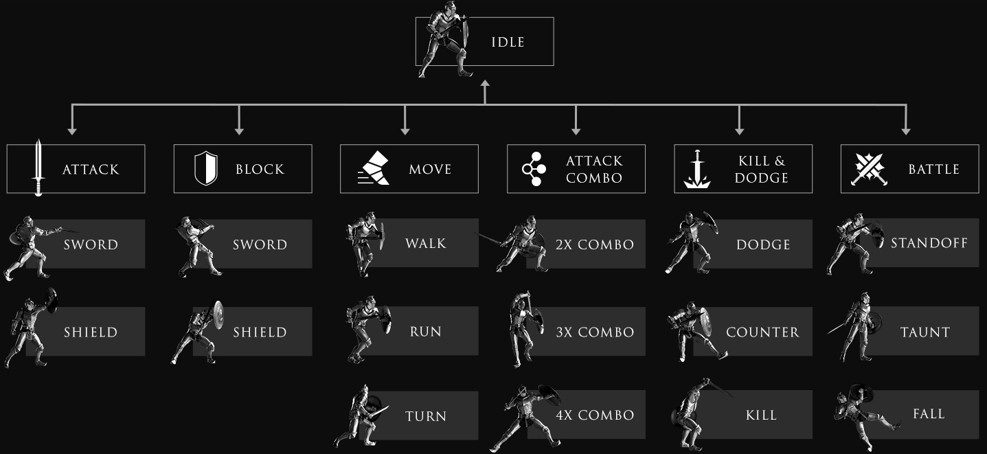 Motion Diagram