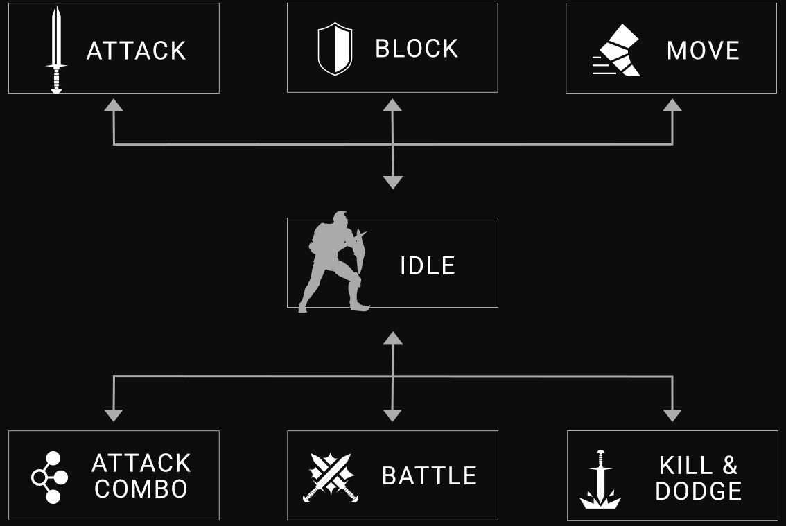 Motion Diagram