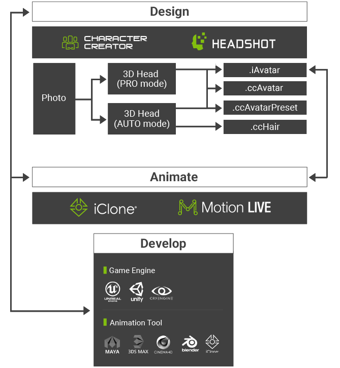 headshot - 3d character animation pipeline