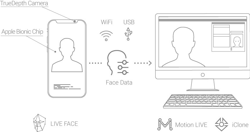 iphone facial mocap app - features and workflow