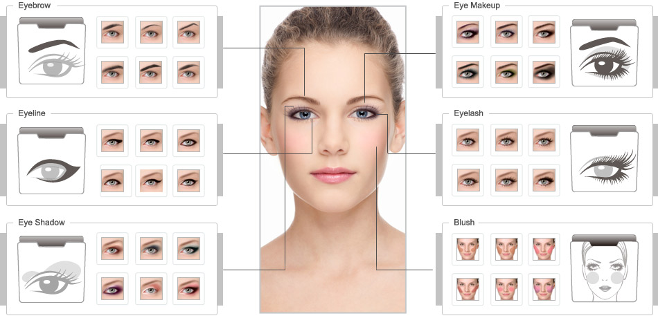 Makeup-System