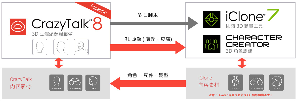 3D face Creation - CrazyTalk